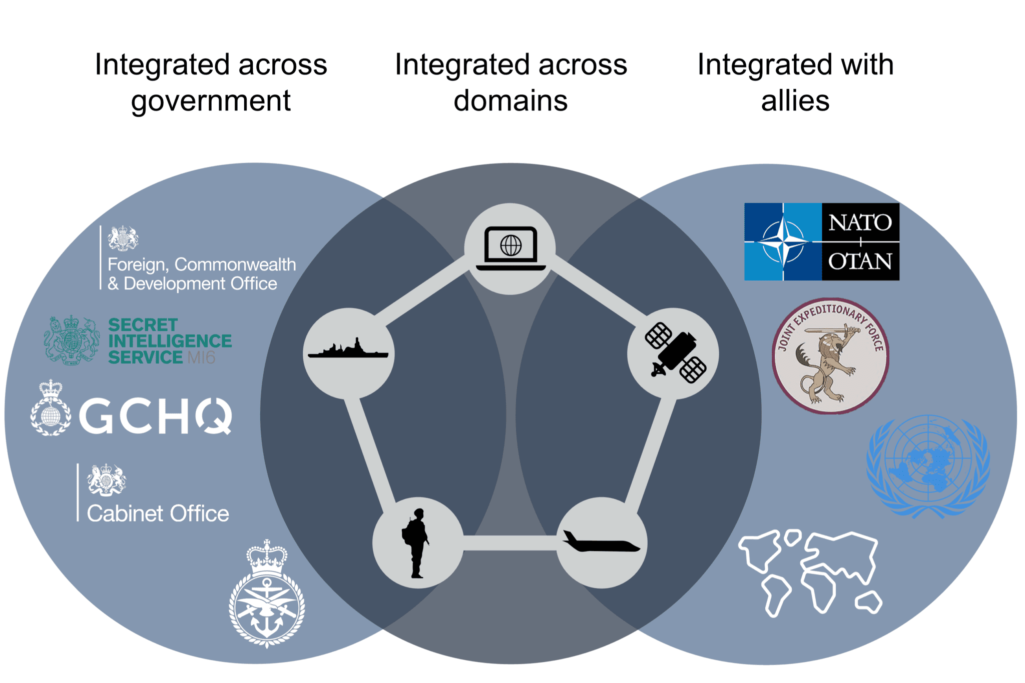 How do we train for the modern threats we face? – Cyber & Specialist ...