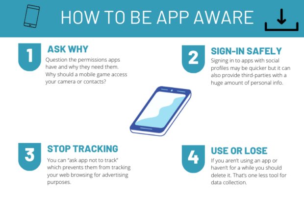 Cyber Insiders: Being App Aware – Cyber & Specialist Operations Command